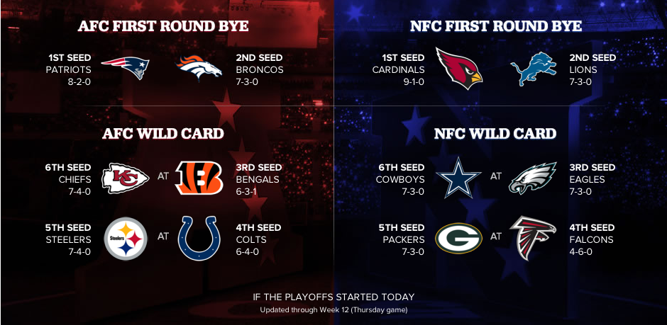 afc playoff picture right now