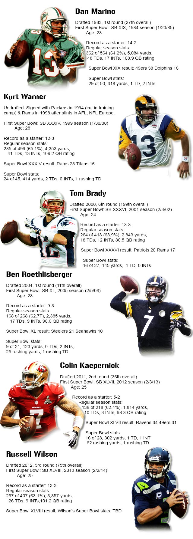 TEXT HERE. (Eye on Football infographic)